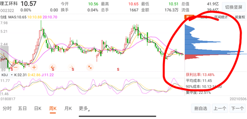 几个月涨不了的,即便涨,也有限_理工能科(002322)股吧_东方财富网股吧