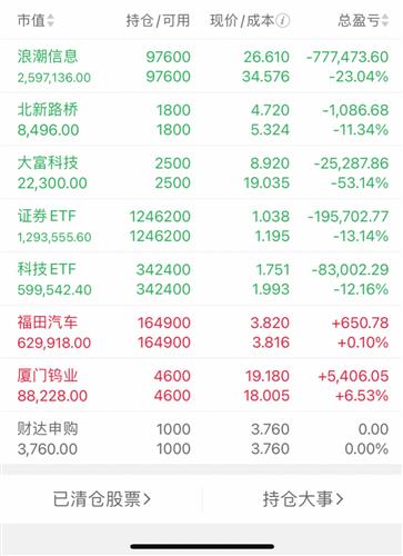 套得一愣一愣的_浪潮信息(000977)股吧_東方財富網股吧