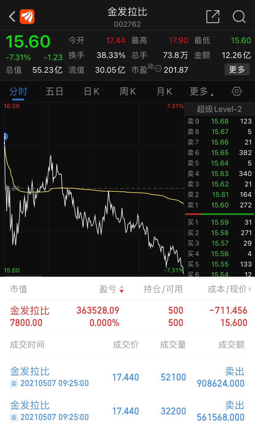 大_金发拉比(002762)股吧_东方财富网股吧
