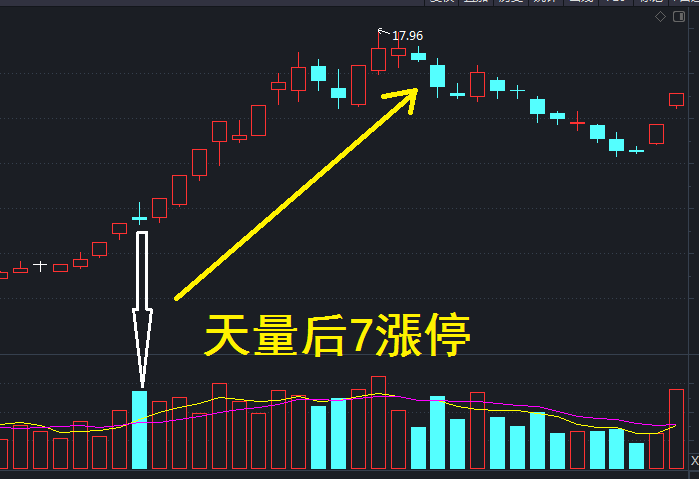 這算龍頭首陰嗎