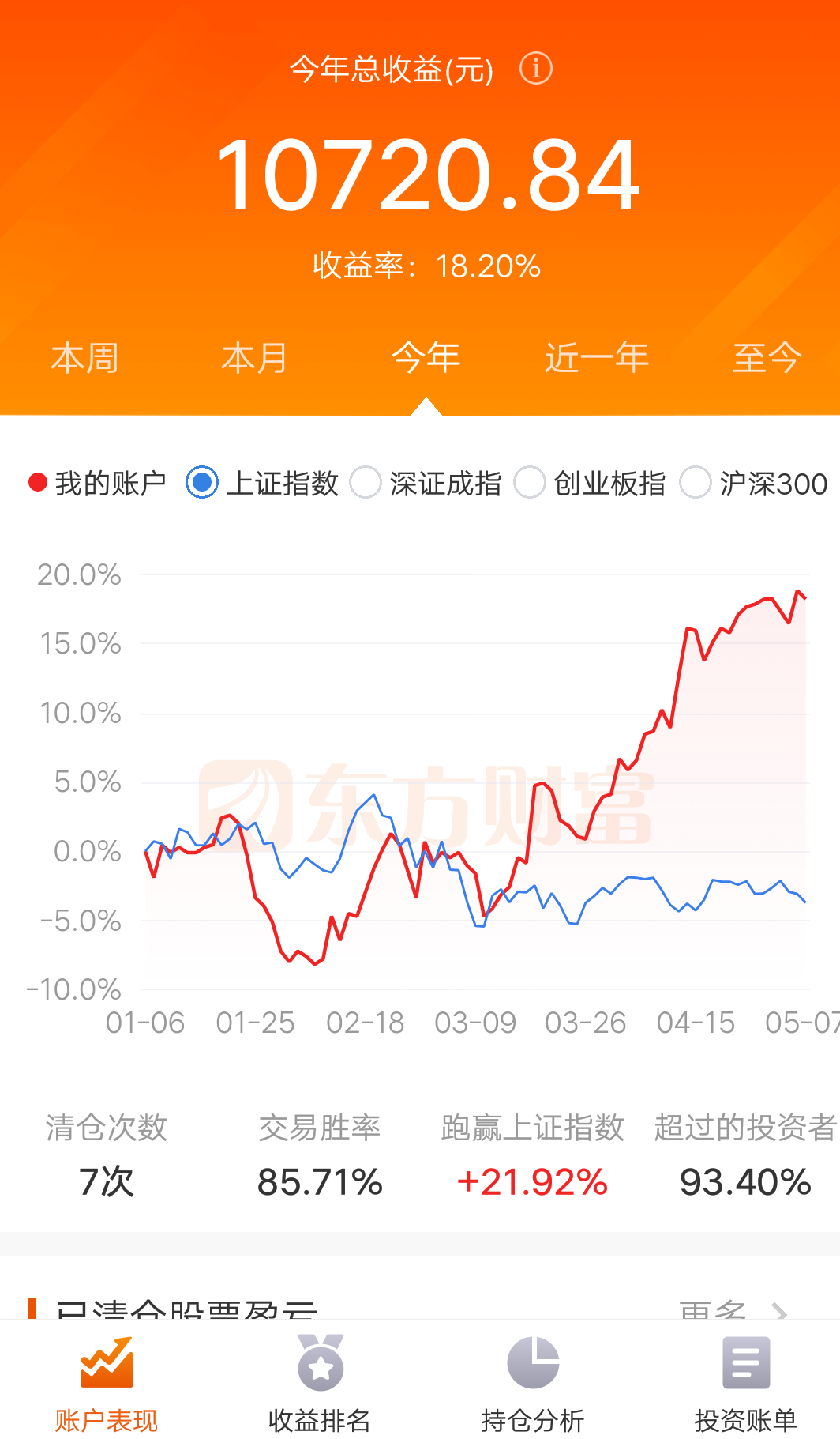 今年玩股票虧損慘重割肉好難熬希望過了五一後能回點本金