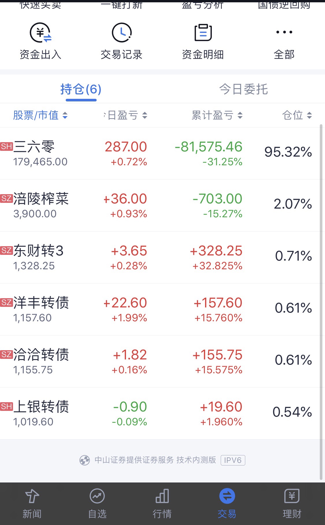 理性看多看空,市場會給出答案,最近360股票下跌