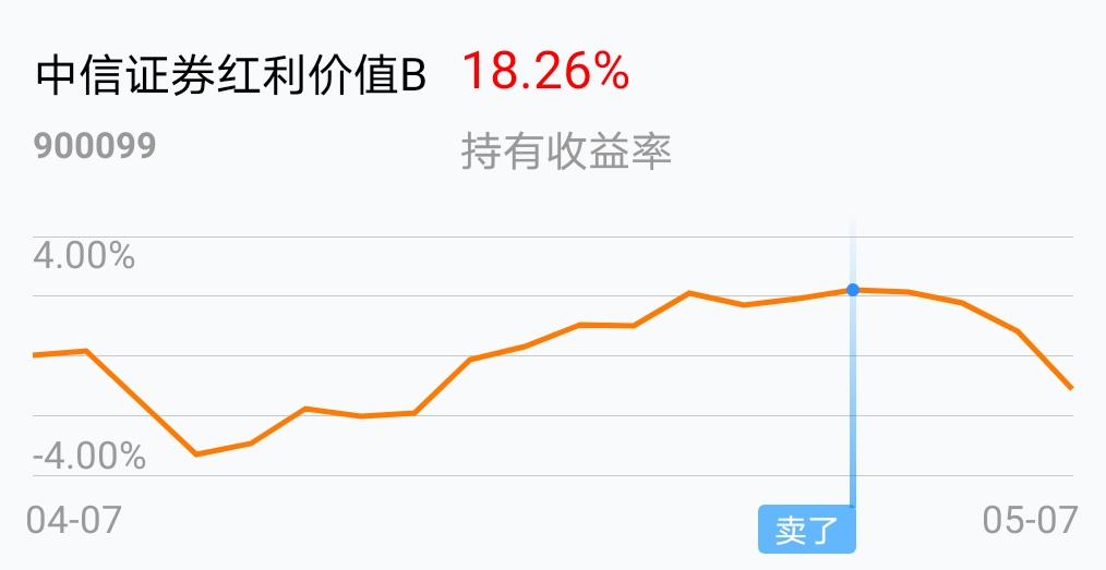 [基金行情走势图]_中信证券红利价值b(of900099)股吧_东方财富网股吧