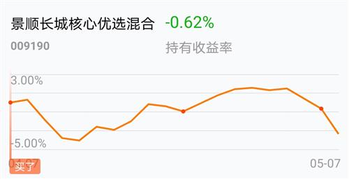 绿了_景顺长城核心优选混合(of009190)股吧_东方财富网股吧