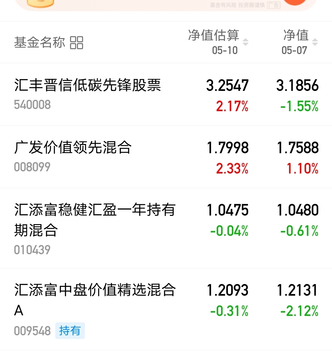 四只,无语_汇添富中盘价值精选混合a(of009548)股吧_东方财富网股吧