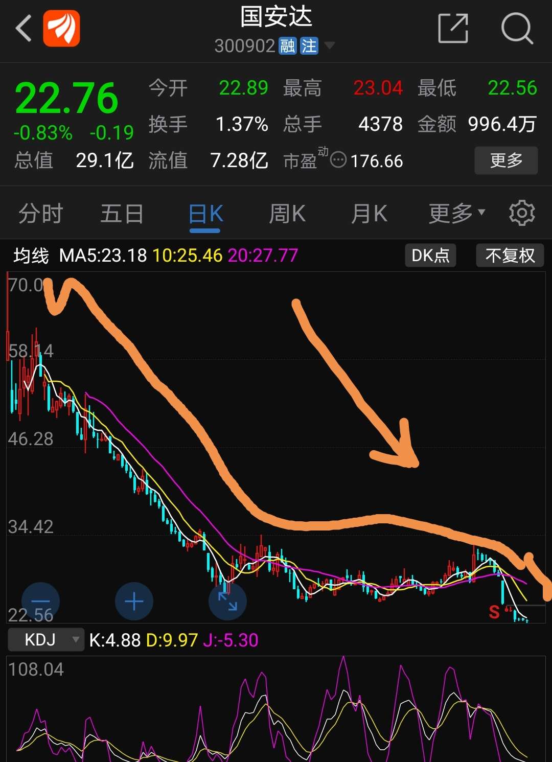 法本信息(300925)股吧_东方财富网股吧