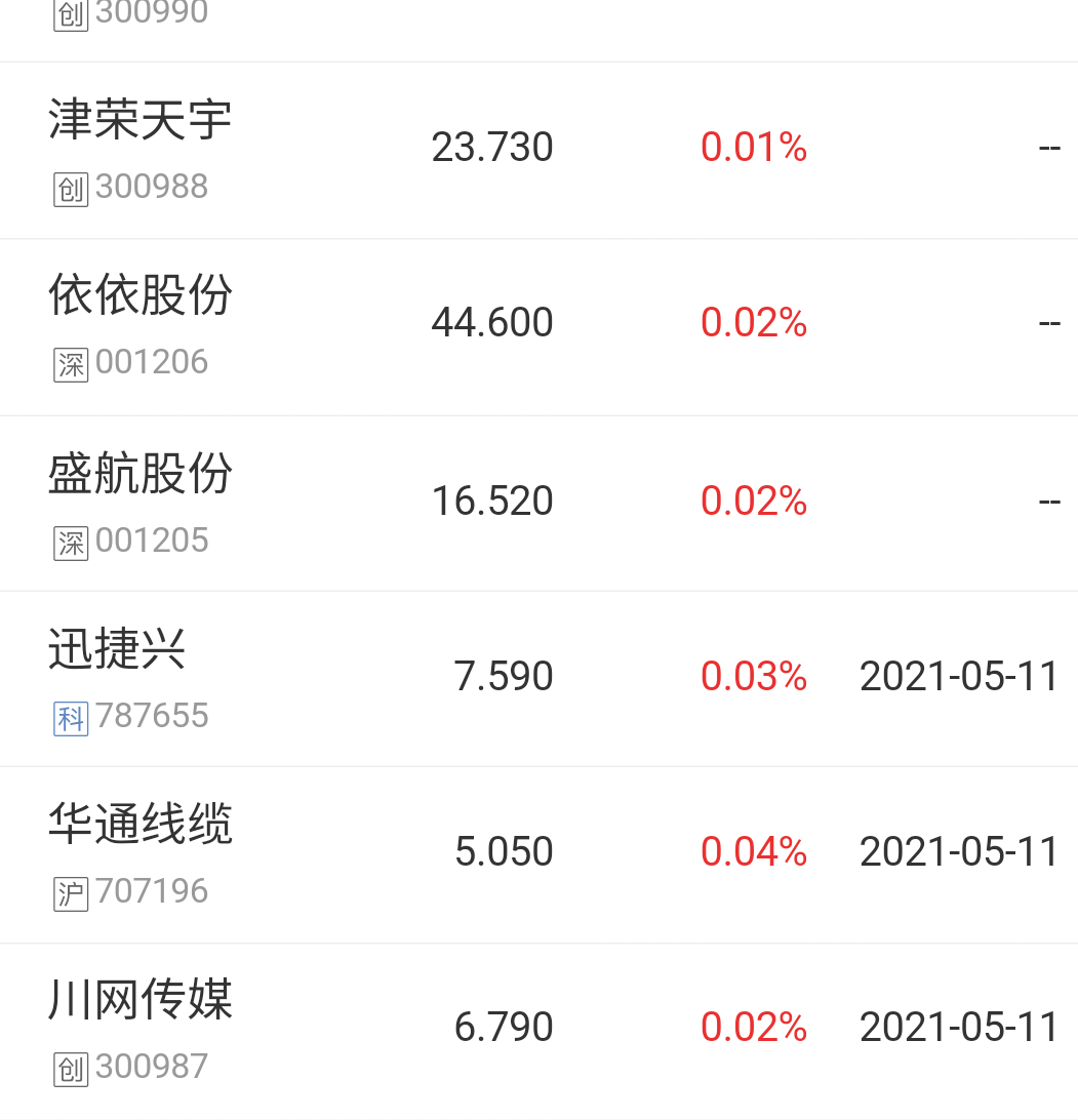 等待上市_c津荣(300988)股吧_东方财富网股吧