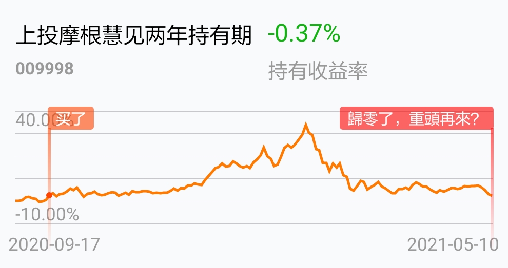 上投摩根慧见两年持有期(of009998)股吧_东方财富网股吧