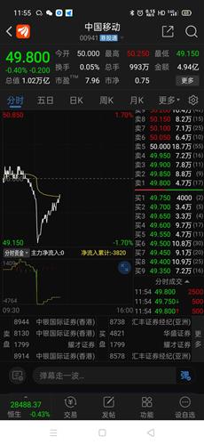 丢失的筹码,永远也拿不回来了_中国移动(hk00941)股吧_东方财富网股吧