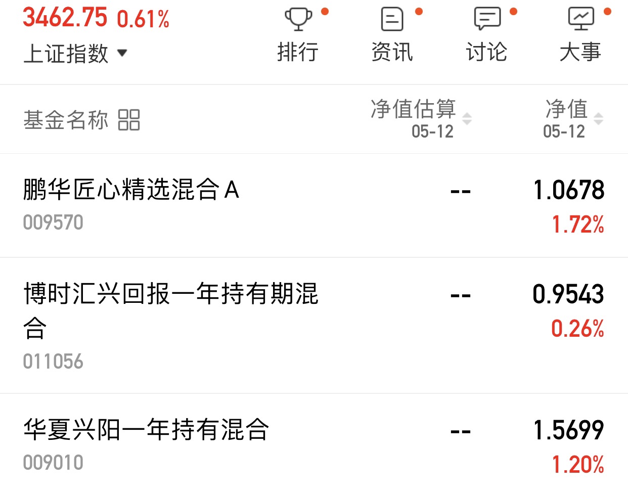 其他基金都是一个点以上垃圾_博时汇兴回报一年持有期混合(of011056)