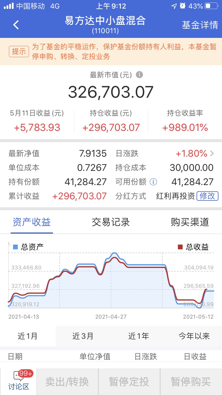 但原地踏步,还缩水_睿远成长价值混合a(of007119)股吧_东方财富网股吧