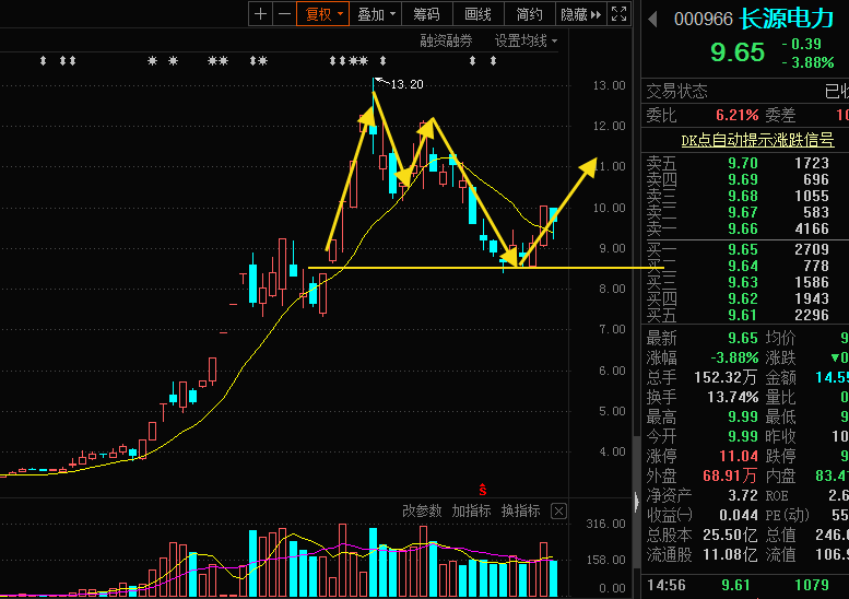长源电力(000966)股吧