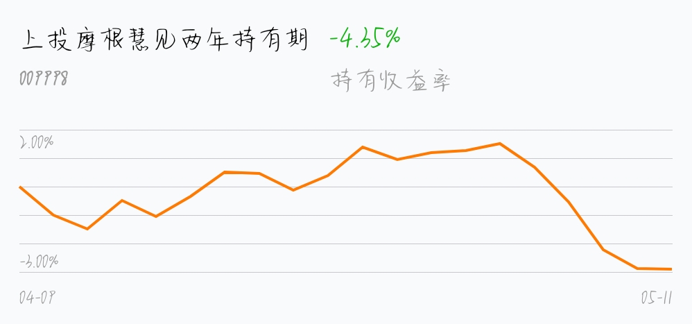 过年前还是红的,经历了什么………_上投摩根慧见两年持有期(of009998)