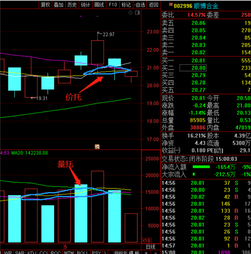 明天必涨_顺博合金(002996)股吧_东方财富网股吧