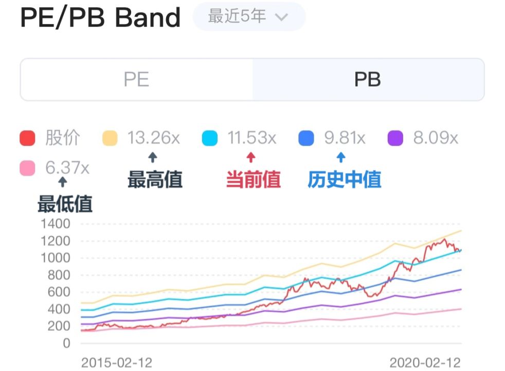 pepbband估值通道