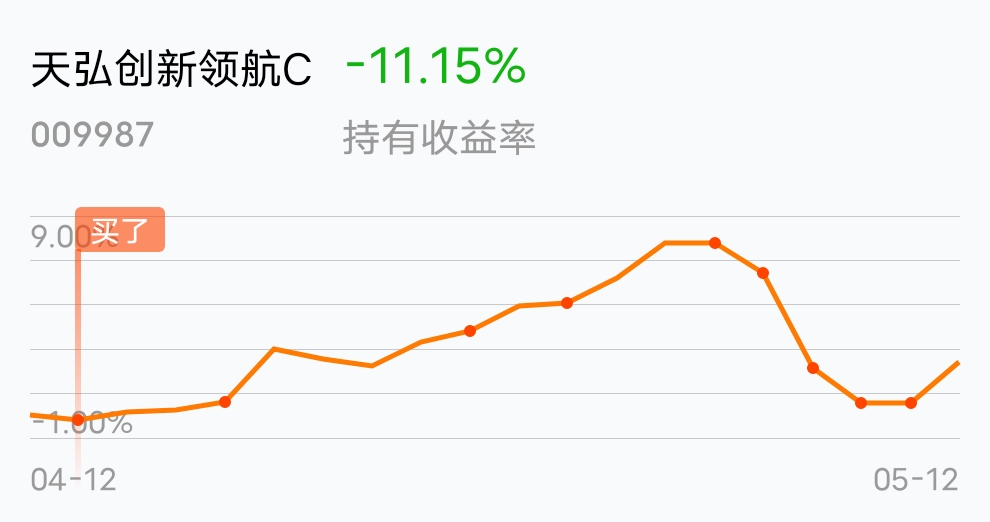 天弘创新领航c(of009987)股吧_东方财富网股吧