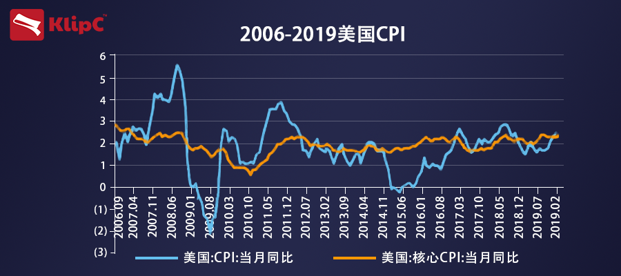 美國4月cpi數據揭曉引發通脹擔憂美股三大指數大幅收跌klipc報道美東