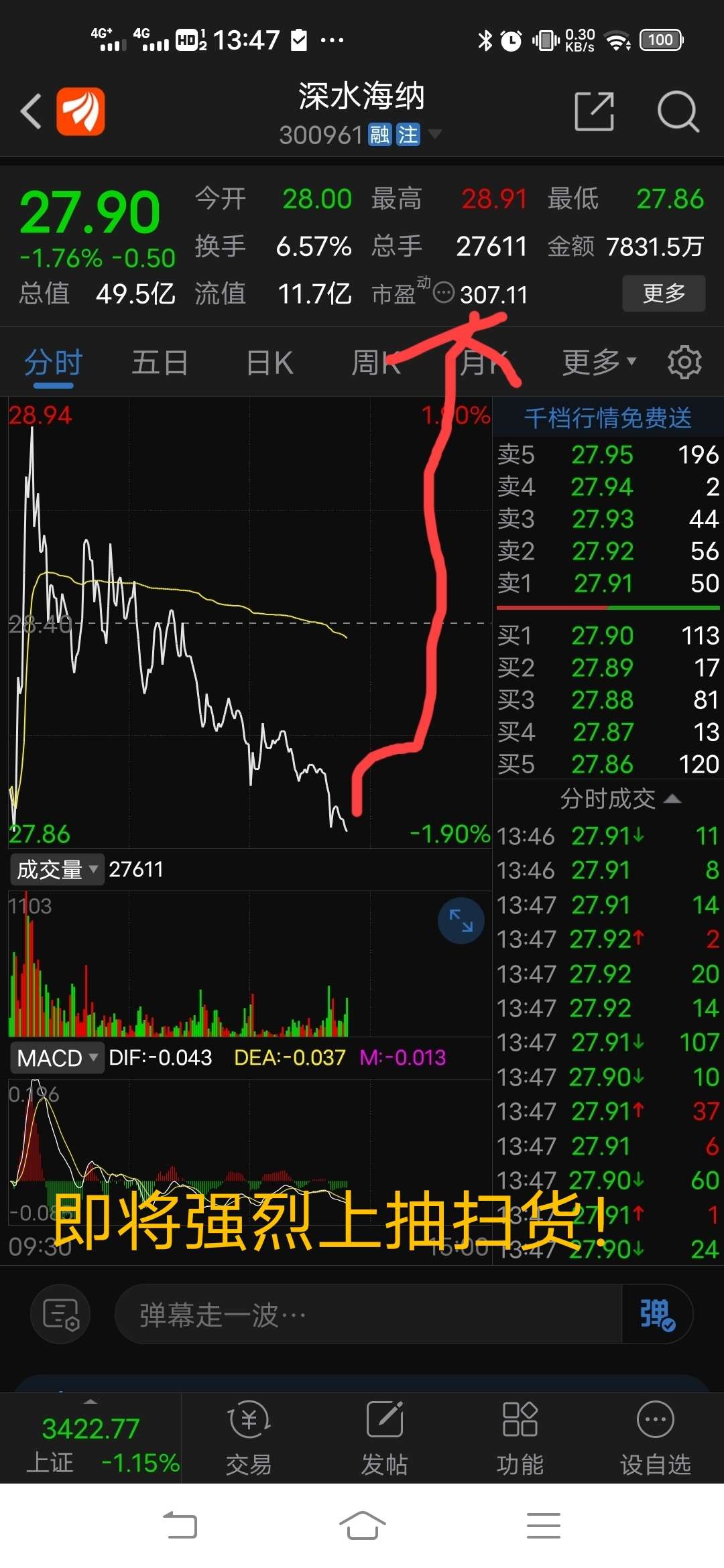 老子了你可以涨了_深水海纳(300961)股吧_东方财富网股吧