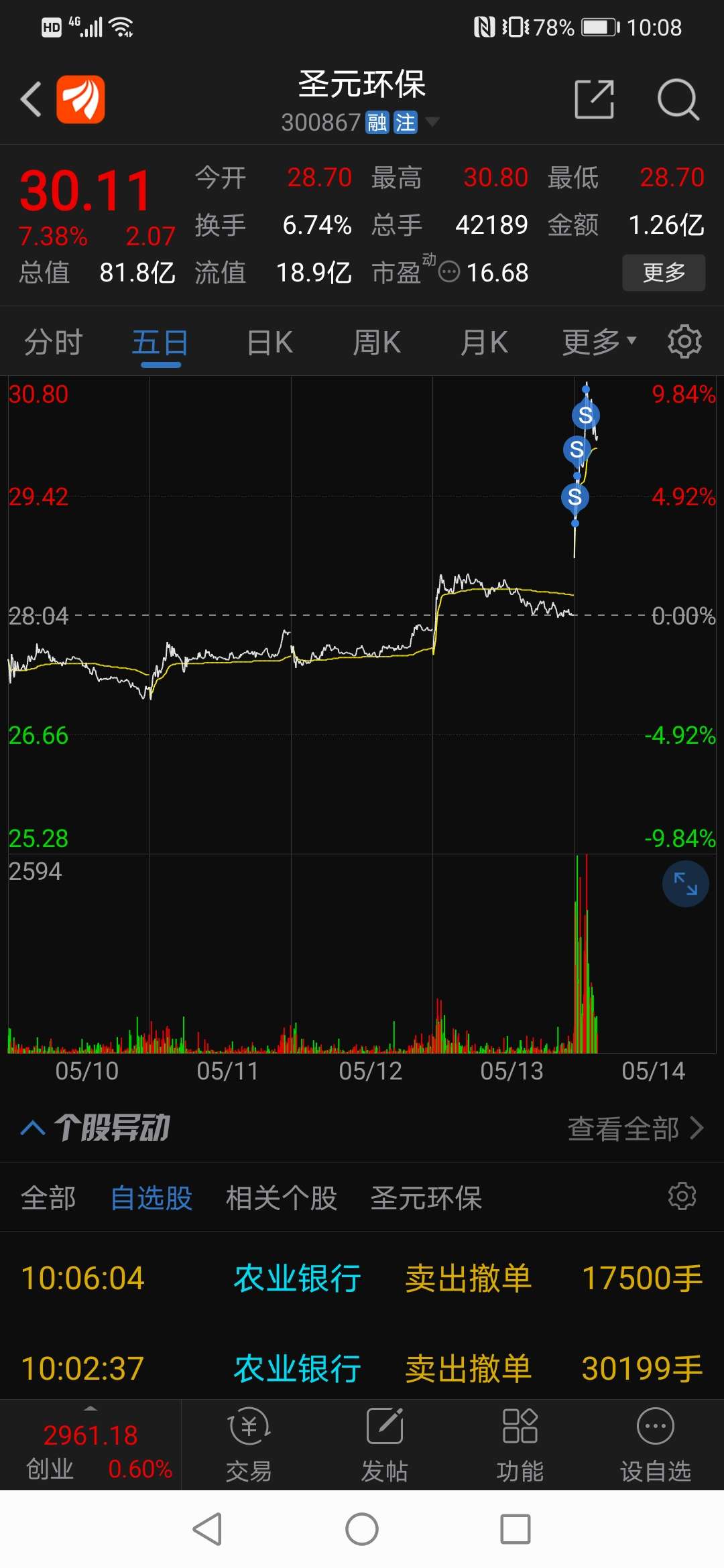 圣元环保(300867)股吧_东方财富网股吧