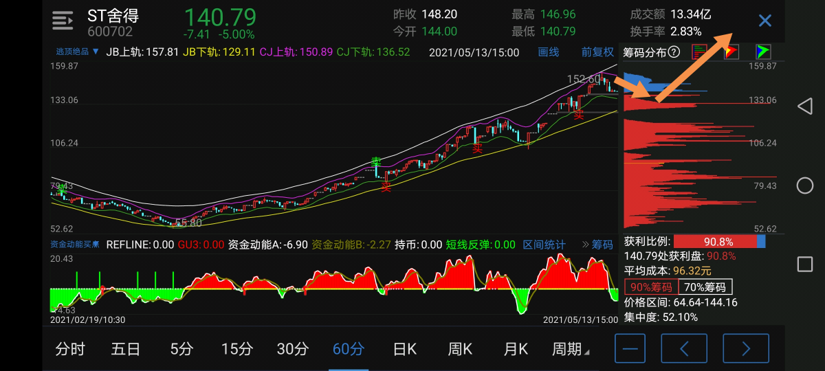 爆发,绝对看好医药 白酒,不会选股票又没时间看盘,可以关注场外基金