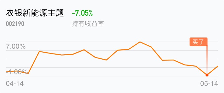 返回农银新能源主题吧>>