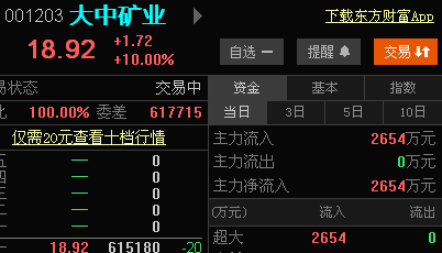 為什麼只有流入沒有流出,主力從哪裡買的_大中礦業(001203)股吧_東方