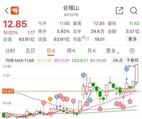 会稽山冲啊赞评论:0收藏:返回会稽山吧>>2021-05-14 14:32:56只想赚顿