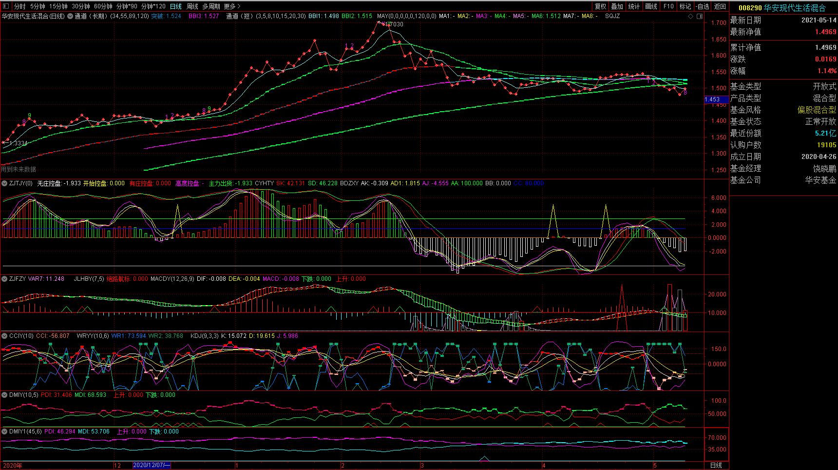 我的投资理念和现阶段投资思路