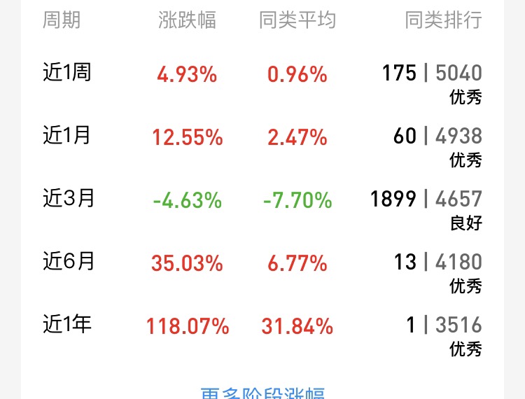 你特么还在坑里_中欧责任投资混合a(of009872)股吧_东方财富网股吧