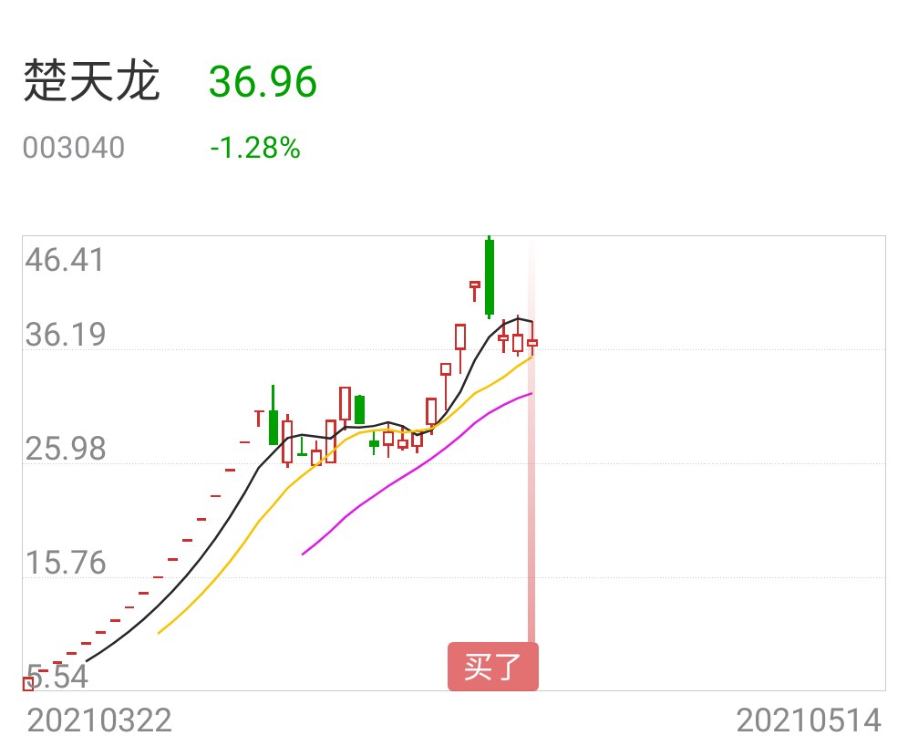 熱點龍頭股盤前分享5.17日