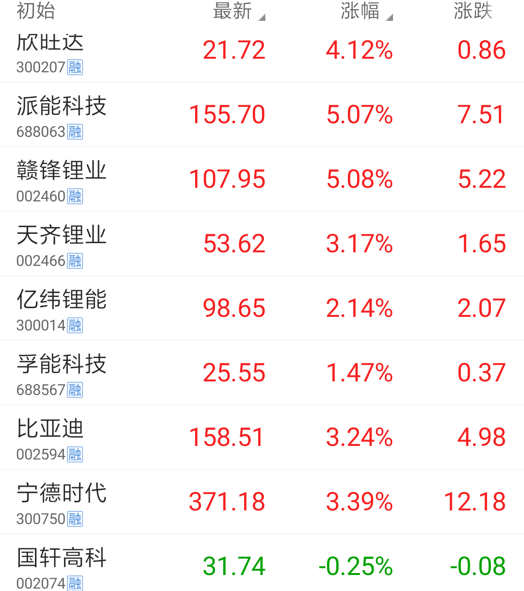 今天板塊給力_國軒高科(002074)股吧_東方財富網股吧