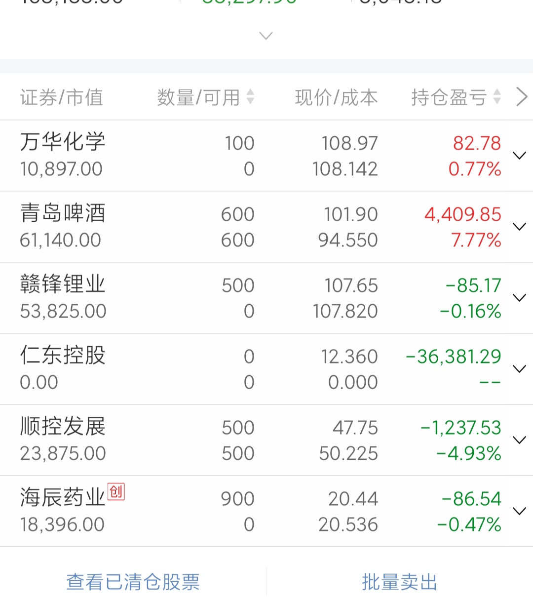 6w,仁东再也不见,留下的发财……_仁东控股(002647)股吧_东方财富网