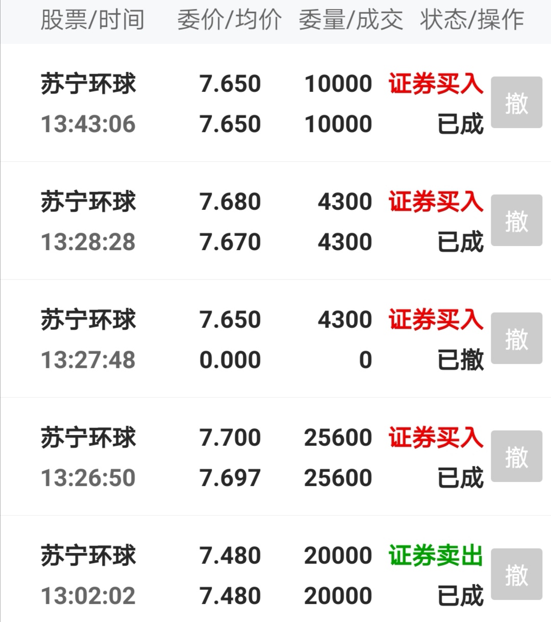 卖错了就加倍的买回来_苏宁环球(000718)股吧_东方财富网股吧