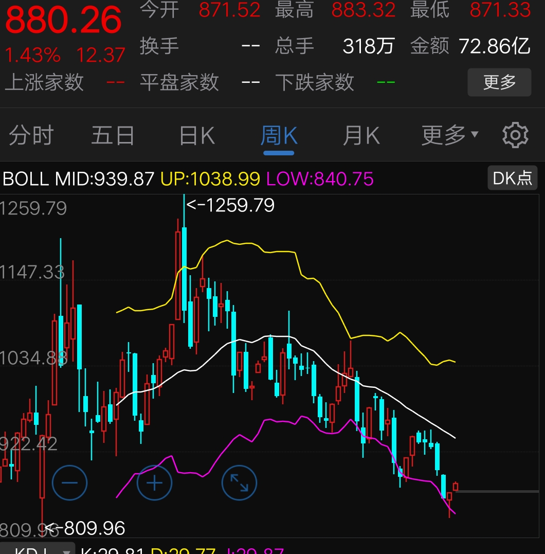 j尽量少接触,_东财通信c(of008327)股吧_东方财富网股吧