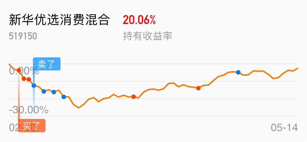 这_新华优选消费混合(of519150)股吧_东方财富网股吧