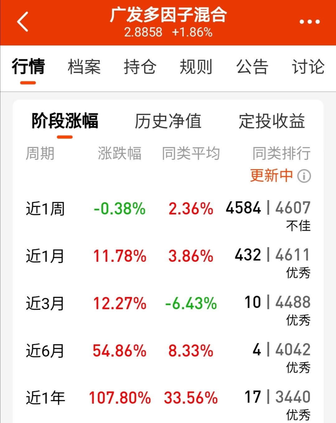 持倉股票包括房地產,機械設備