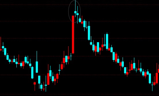 金言救市k线教学(八十四)流星线流星线是一种市场见顶或见底的信号