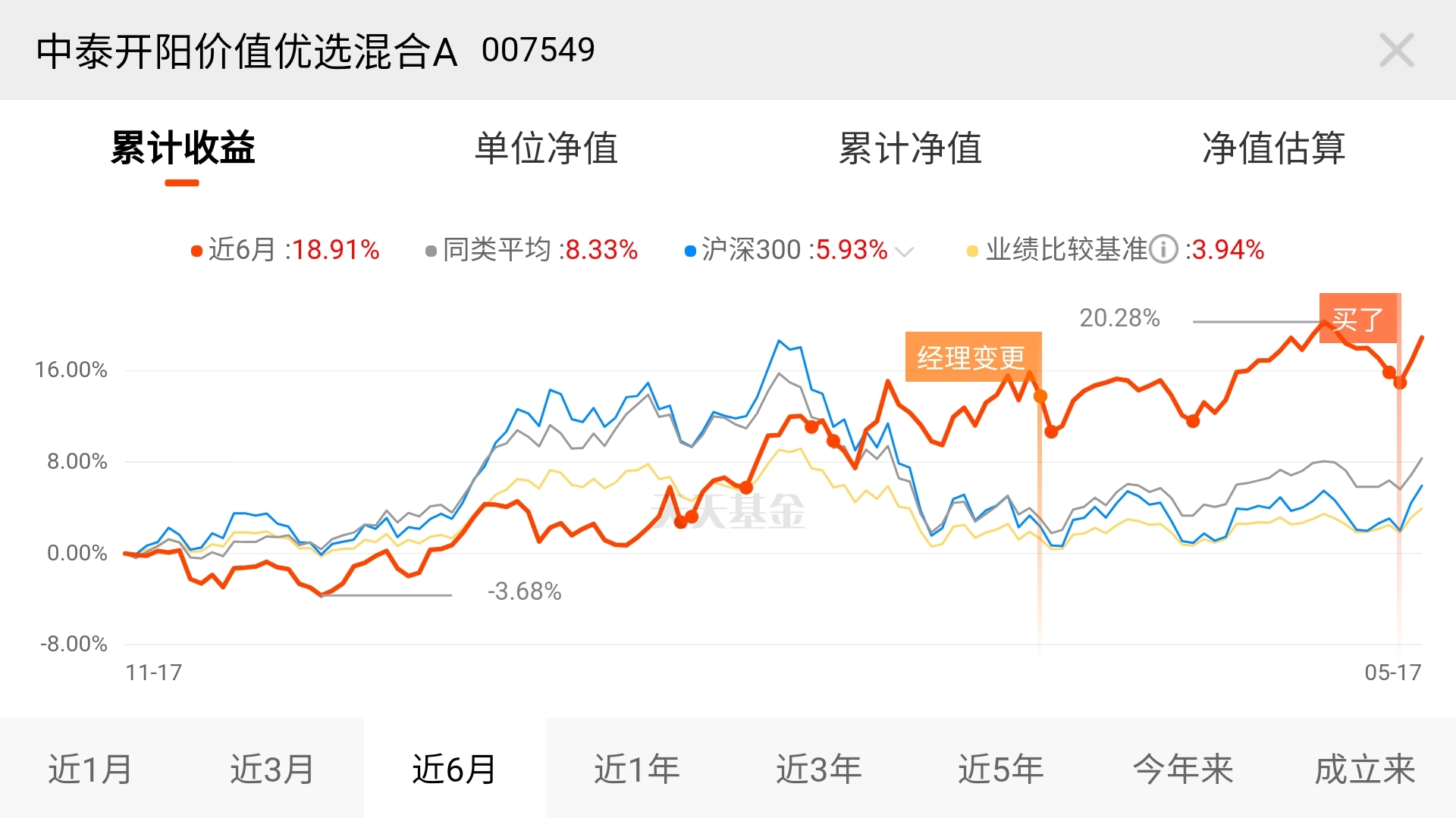 踩点踩得有点上头_中泰开阳价值优选混合a(of007549)股吧_东方财富网