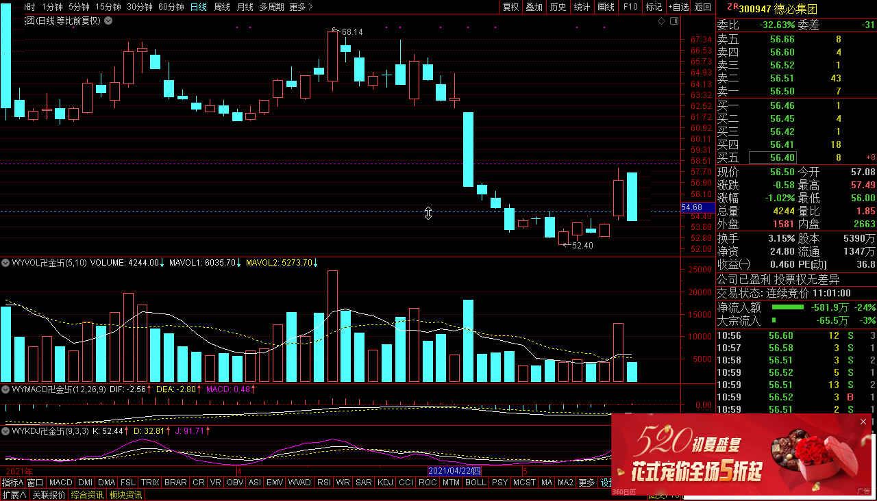 通常应该下来一次_德必集团(300947)股吧_东方财富网股吧