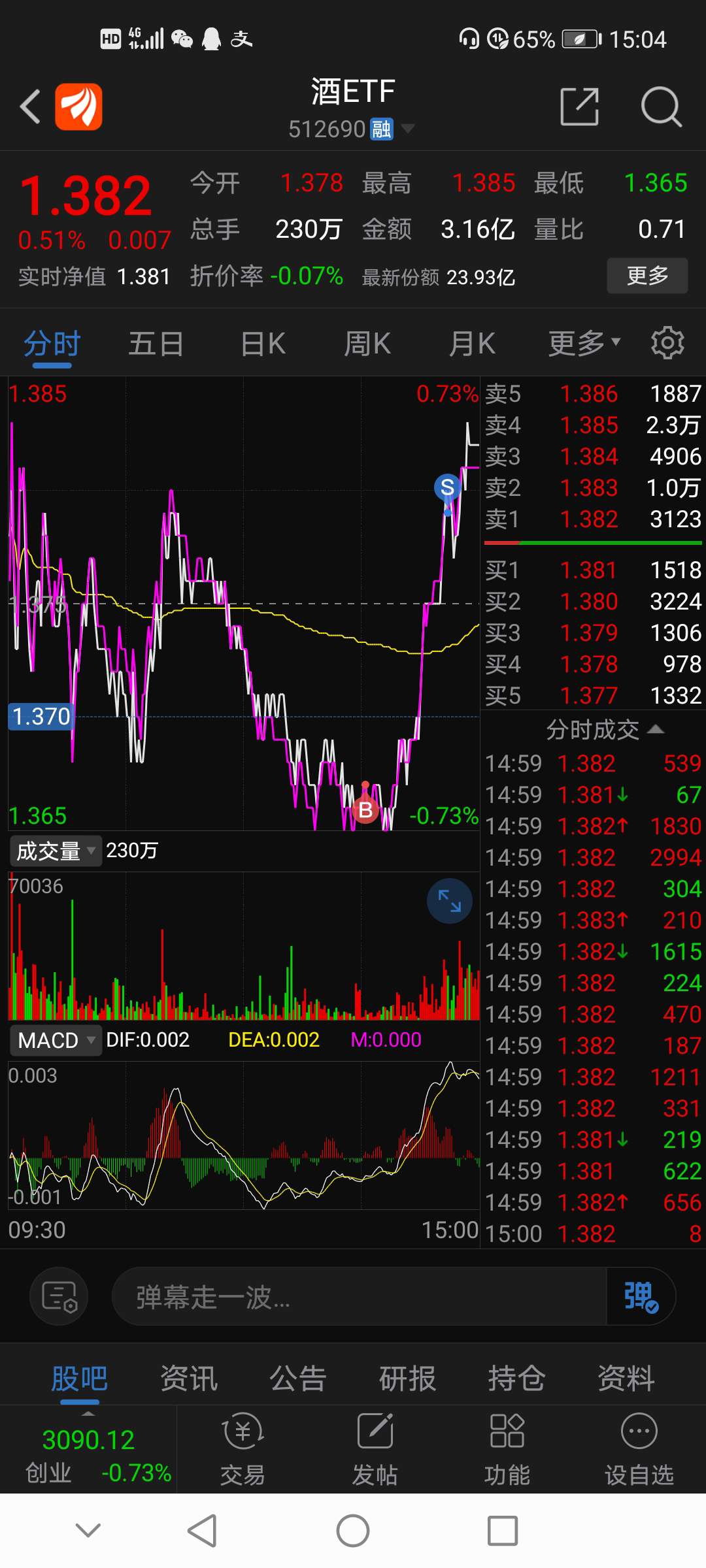 [图片]_鹏华中证酒etf(of512690)股吧_东方财富网股吧