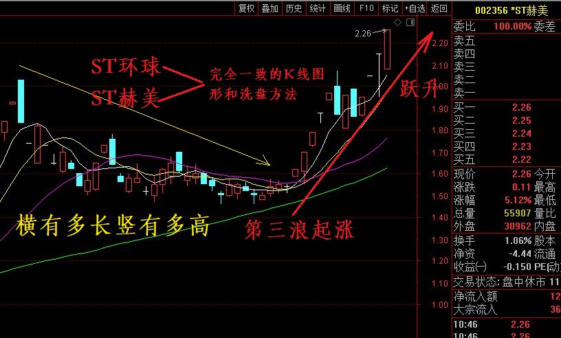 主力资金三浪战法全面参与st环球复制st赫美:主升浪