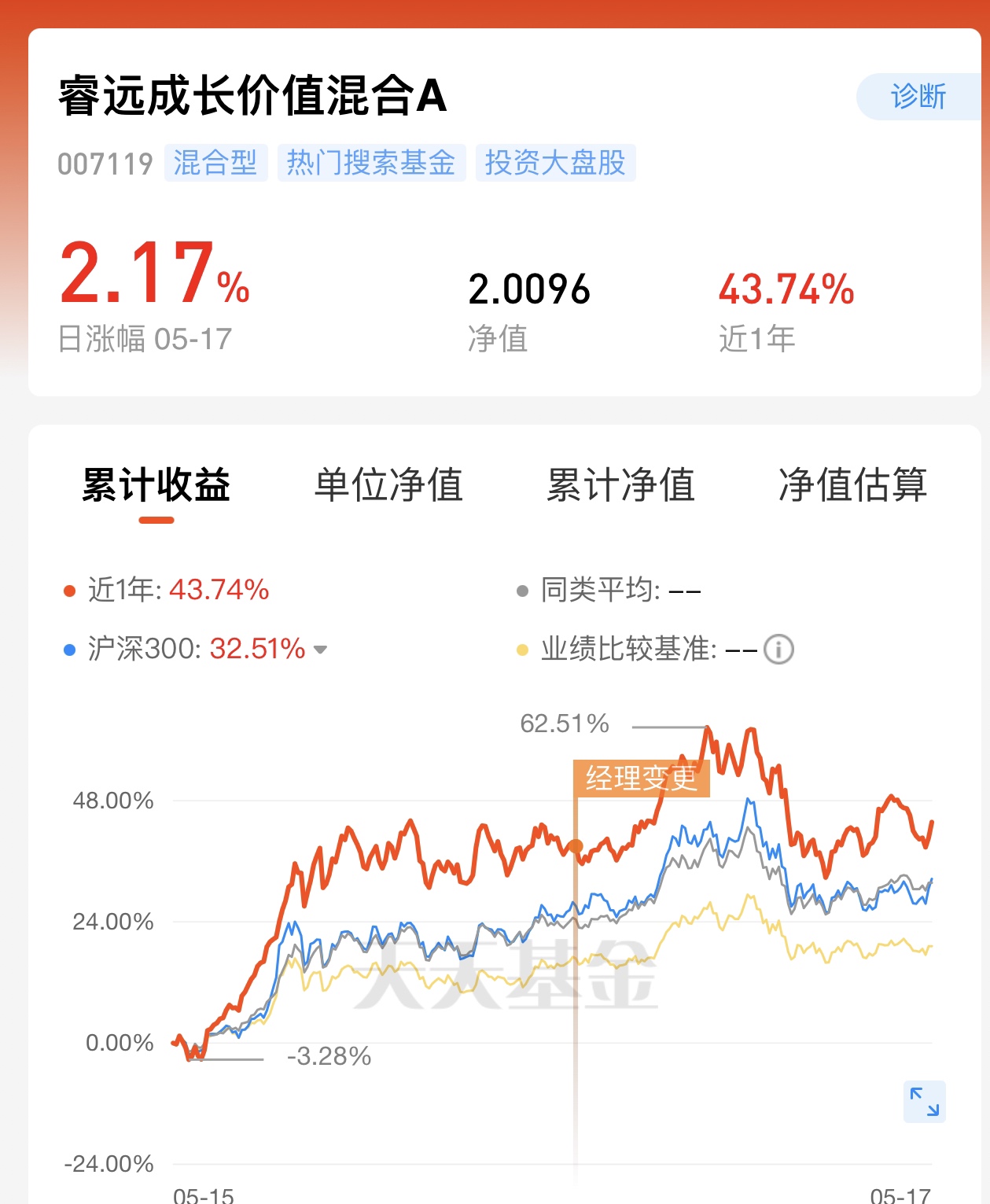 [图片]_睿远成长价值混合a(of007119)股吧_东方财富网股吧