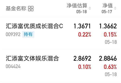 时间都是如此,有什_汇添富优质成长混合c(of009392)股吧_东方财富网股