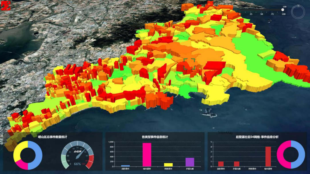 超图软件三维可视化创新网络化治理新模式