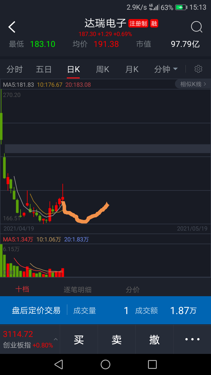 达瑞电子(300976)股吧_东方财富网股吧