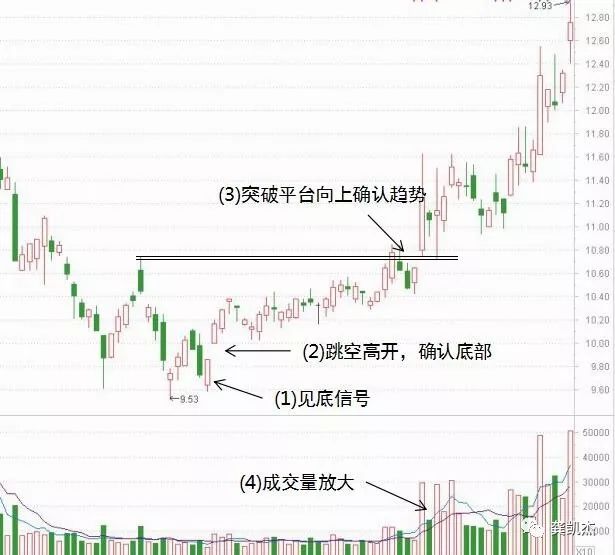 長安汽車走出曙光初現k線看高一線