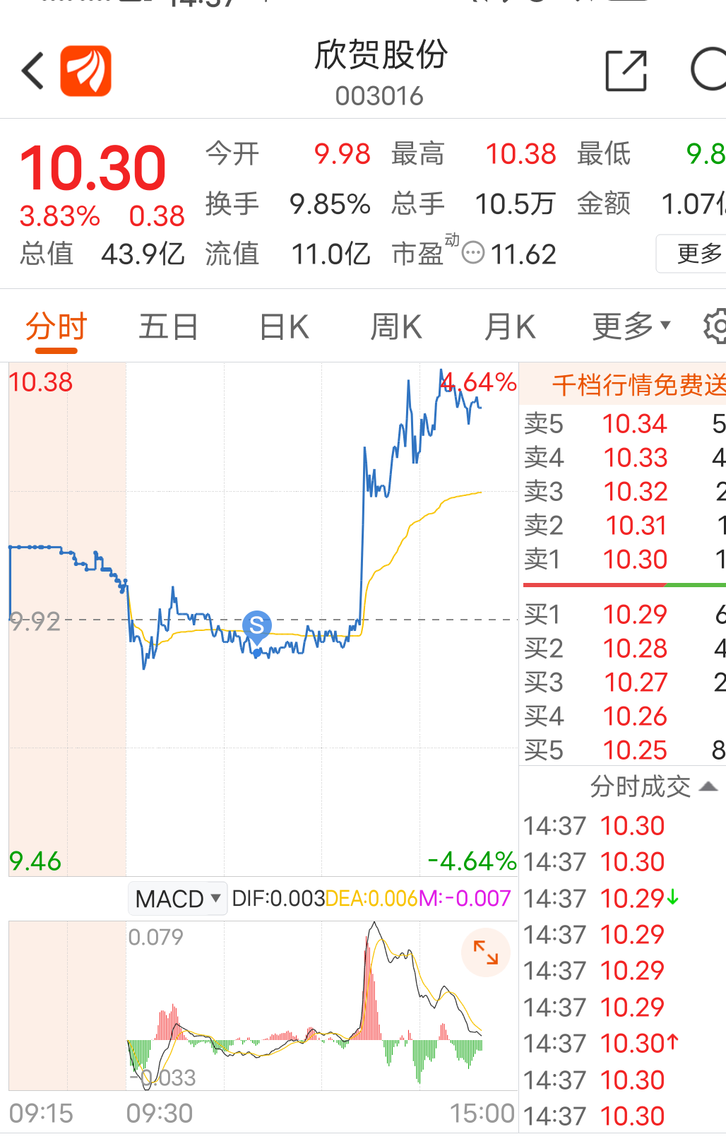 欣贺股份(003016)股吧_东方财富网股吧