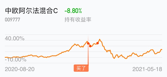 中欧阿尔法混合c(of009777)股吧_东方财富网股吧