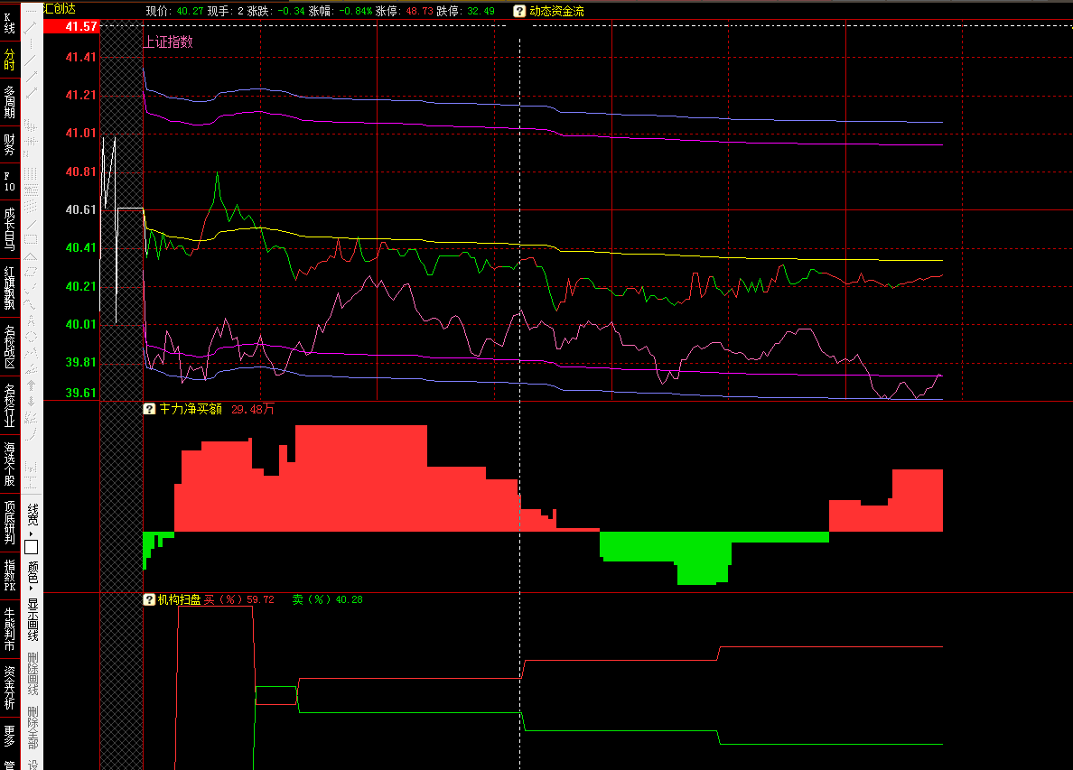 猪力_汇创达(300909)股吧_东方财富网股吧