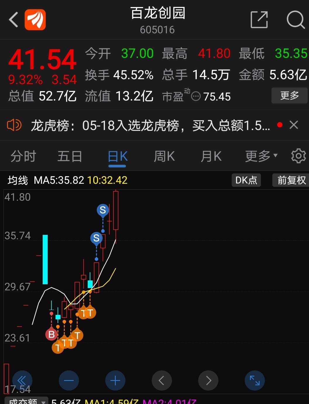 不过还没亏欠,再跌10个就亏损了来吧今天是300900最值得大跌的日子跌